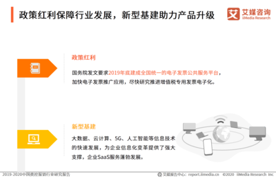 2019-2020中国费控报销行业发展红利、现状、核心价值及趋势全剖析